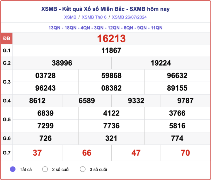 XSMB 7/26，今日北方彩票结果 2024 年 7 月 26 日。